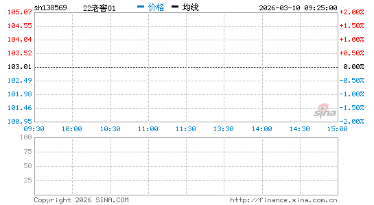 ���������ͼ��