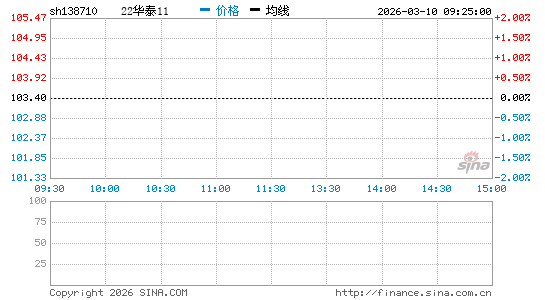 ���������ͼ��