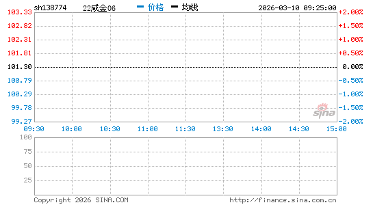 ���������ͼ��