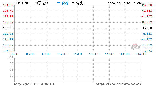 ���������ͼ��