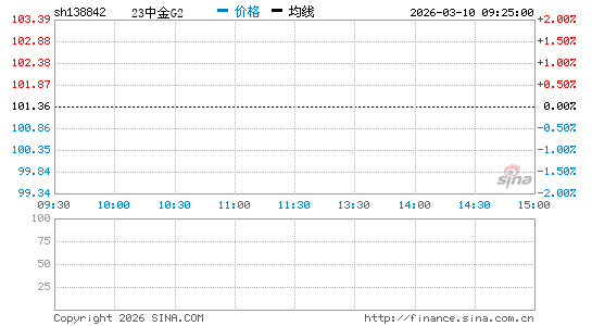 ���������ͼ��