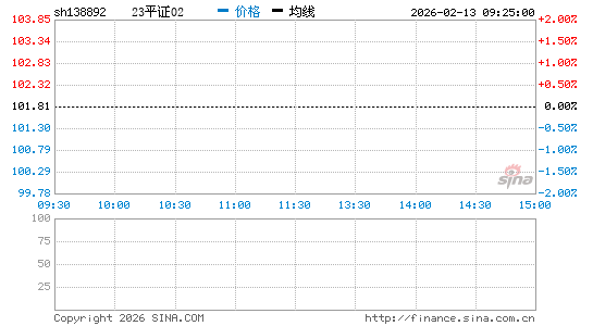 ���������ͼ��