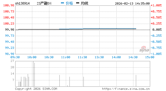 ���������ͼ��