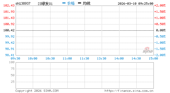 ���������ͼ��