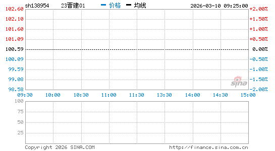 ���������ͼ��