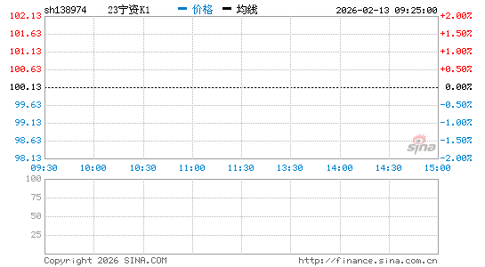 ���������ͼ��