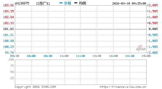 ���������ͼ��