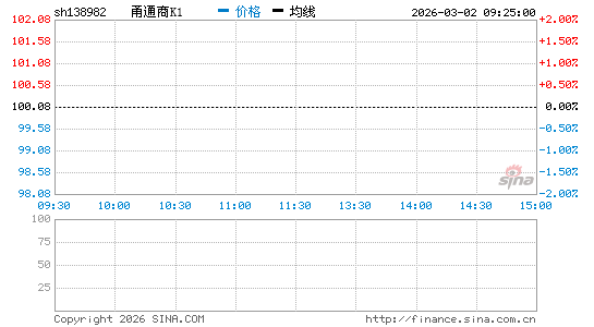 ���������ͼ��