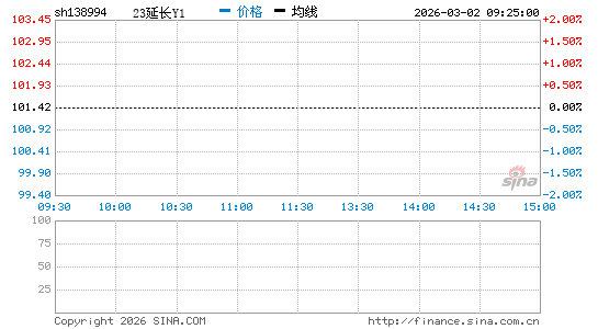 ���������ͼ��