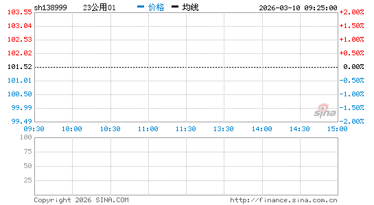 ���������ͼ��