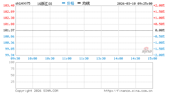 ���������ͼ��