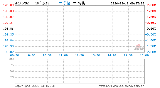 ���������ͼ��