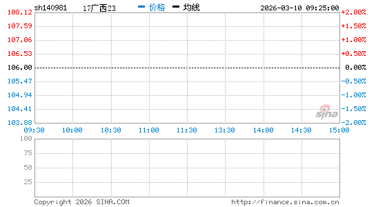 ���������ͼ��