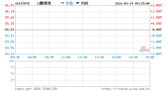 ���������ͼ��