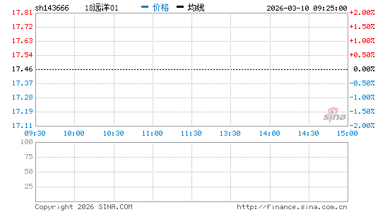 ���������ͼ��