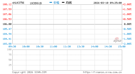 ���������ͼ��