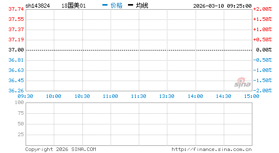 ���������ͼ��