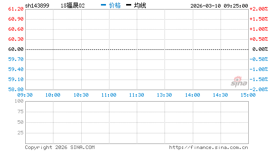 ���������ͼ��