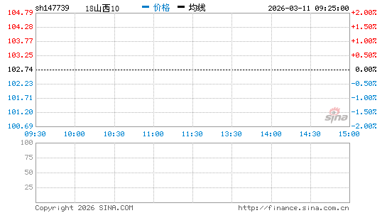 ���������ͼ��