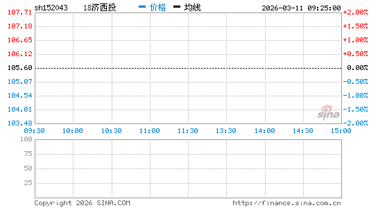 ���������ͼ��