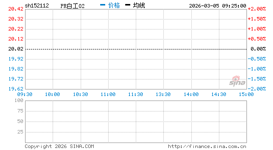 ���������ͼ��