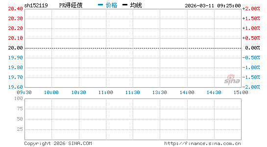 ���������ͼ��