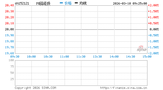 ���������ͼ��