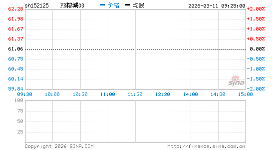 ���������ͼ��