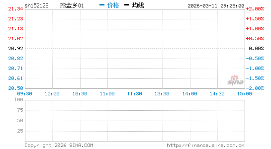 ���������ͼ��