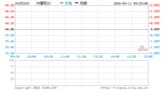 ���������ͼ��