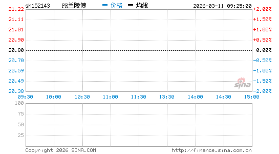 ���������ͼ��