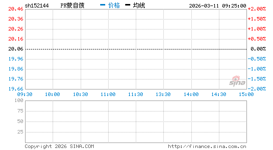 ���������ͼ��