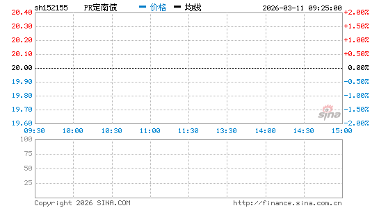 ���������ͼ��