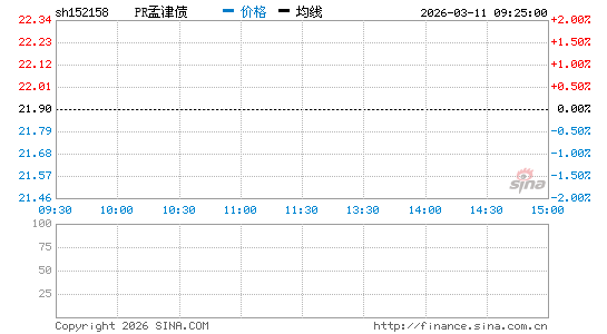 ���������ͼ��