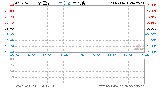 ���������ͼ��