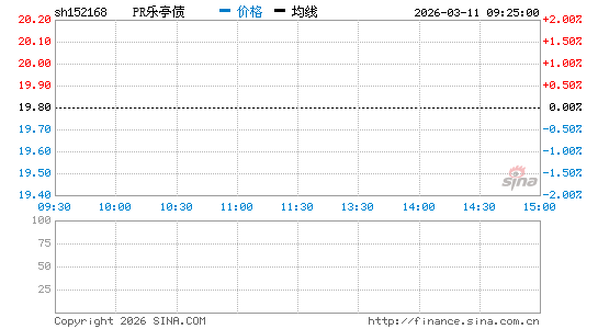 ���������ͼ��