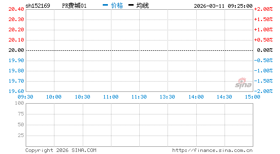 ���������ͼ��