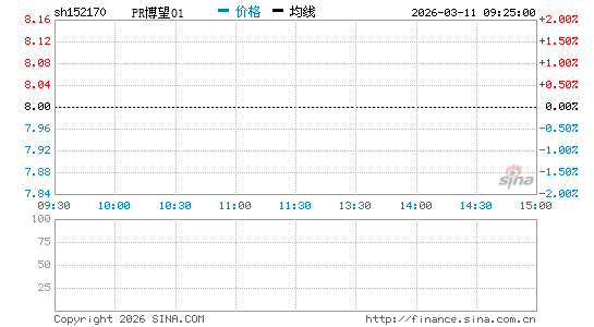 ���������ͼ��