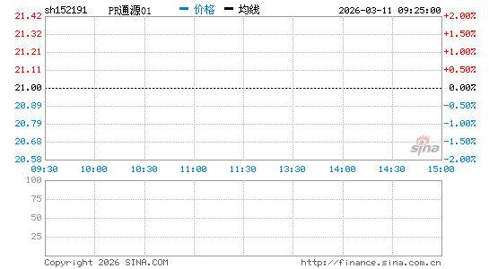 ���������ͼ��