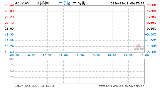 ���������ͼ��