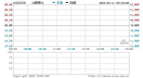 ���������ͼ��