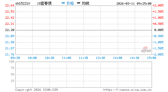 ���������ͼ��