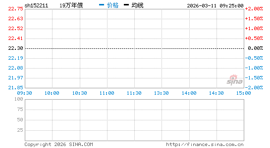 ���������ͼ��