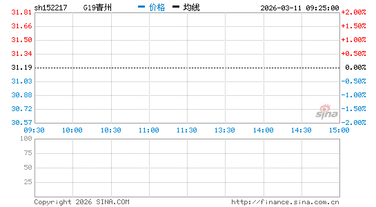 ���������ͼ��