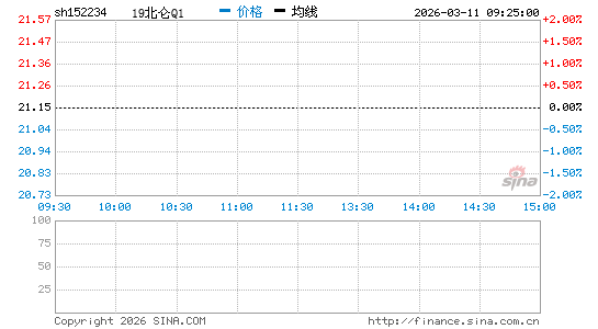 ���������ͼ��