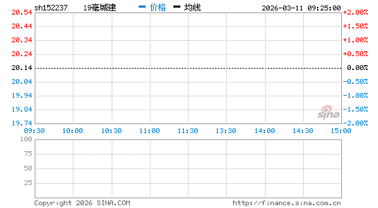 ���������ͼ��