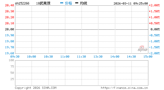 ���������ͼ��