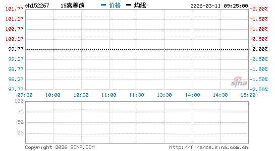 ���������ͼ��