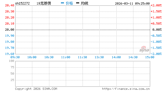 ���������ͼ��