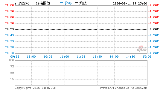 ���������ͼ��